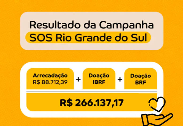 Arte em fundo amarelo com o texto “Resultado da campanha SOS Rio Grande do Sul. Arrecadação R$ 88.712,39 + Doação IBRF + Doação BRF = R$ 266.127,17” e o ícone de um coração sobre a palma da mão fechada de uma pessoa.