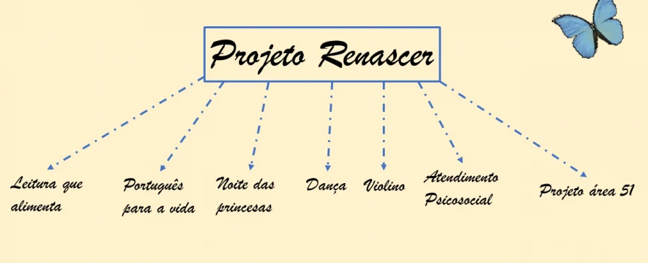 Projeto Renascer - Leitura que Alimenta