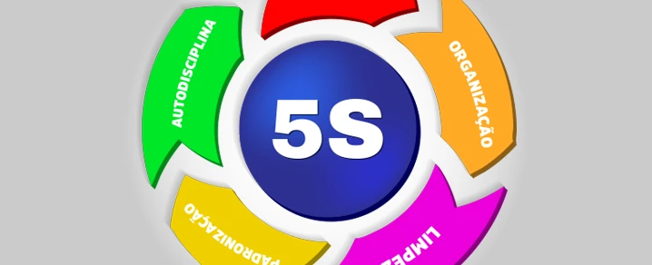 Treinamento de 5S