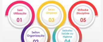 5s na Escola