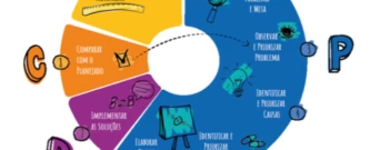 PDCA nas Escolas
