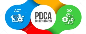 PDCA na Escola