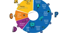 PDCA nas Escolas