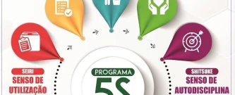 5s | SENAI Serviço Nacional de Aprendizagem Industrial