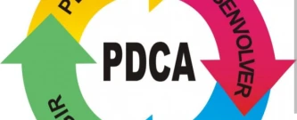 Ação PDCA