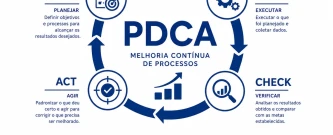PDCA na Escola