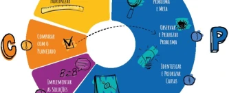 PDCA / 5S na Escola