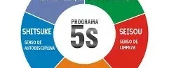Treinamento 5S: Ambiente Saudável, Produtivo, Organizado e Limpo