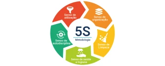 Ação 5S na escola
