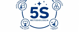 5S  na Escola