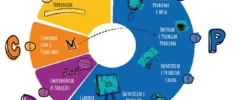 PDCA na escola (manhã)  - LRV