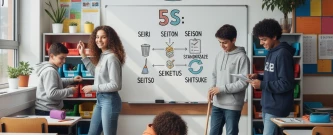 Palestra PDCA