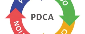PDCA | SENAI Serviço Nacional de Aprendizagem Industrial