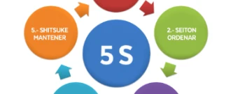 5S na Escola - Educação e Organização